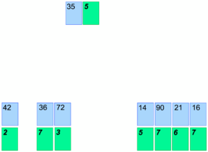 Equal Quotients fig 2
