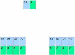 Equal Quotients fig 3