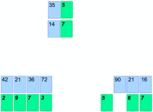 Equal Quotients fig 4