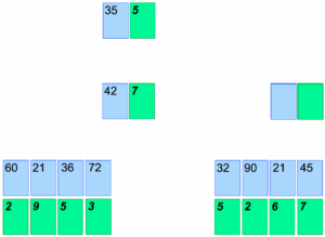 Equal Quotients fig 7