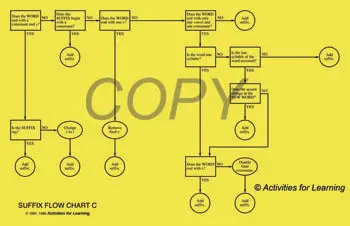 RightStart™ Tutoring: Word Suffix Charts Premium Edition