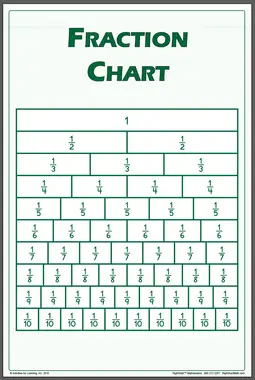 Fraction Chart Poster Small