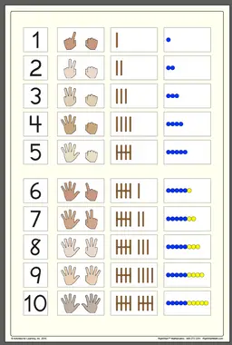 Basic Number Chart Poster